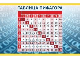 Стенд Таблица Пифагора, 0,9x0,6 м, без карманов